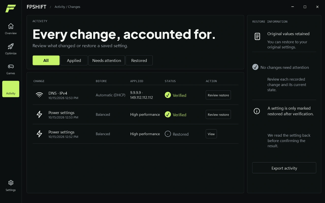FPSHIFT Activity: review recorded changes, their verified or restored status, and restore information.
